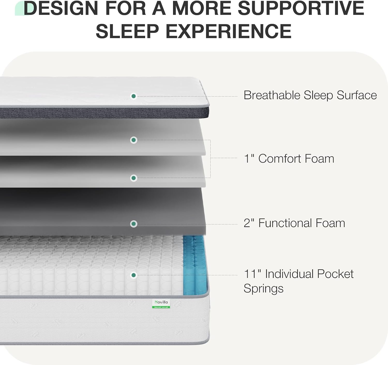 クイーンサイズマットレス、厚さ14インチ、箱入りハイブリッド - Memory Foam Mattress In A Box Queen のレビューと価格